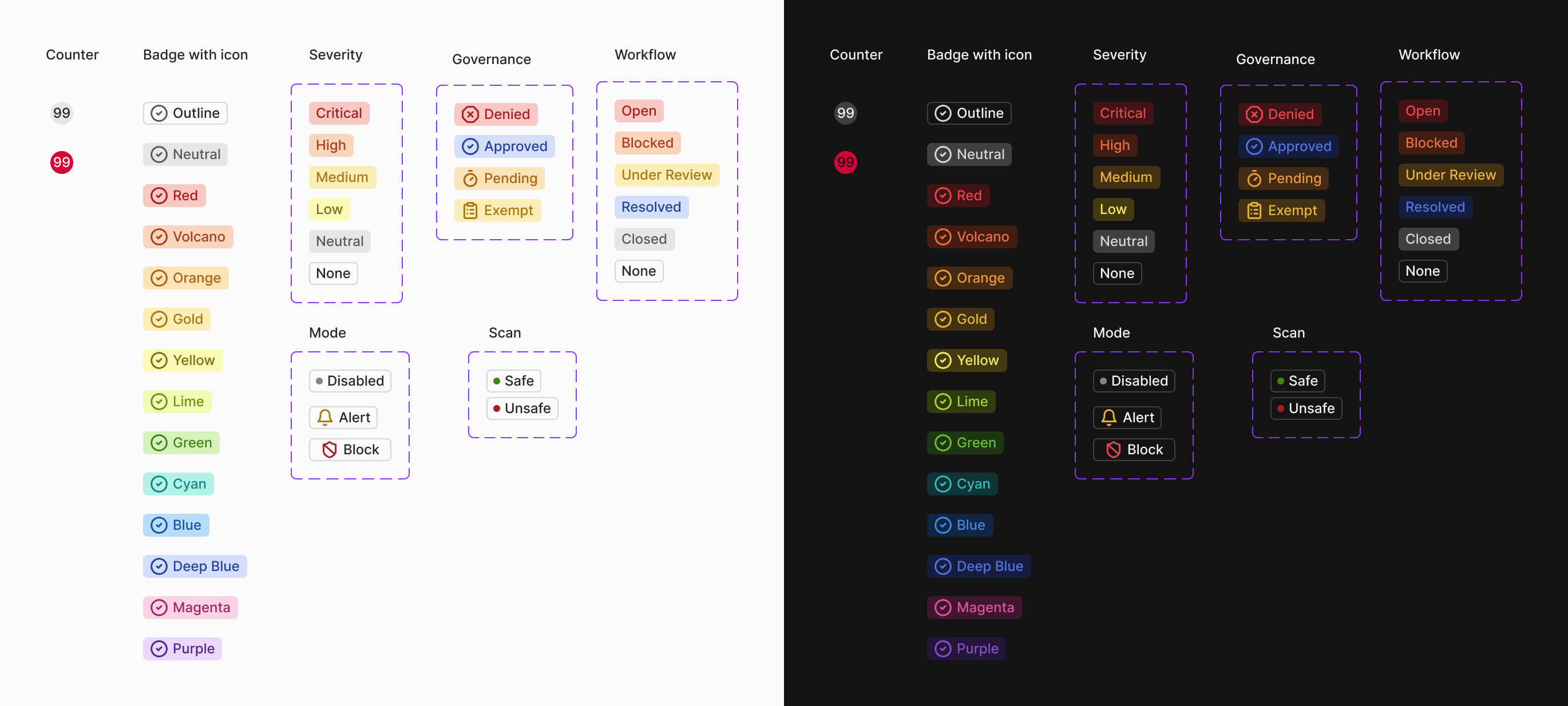 Agent detail and monitoring view