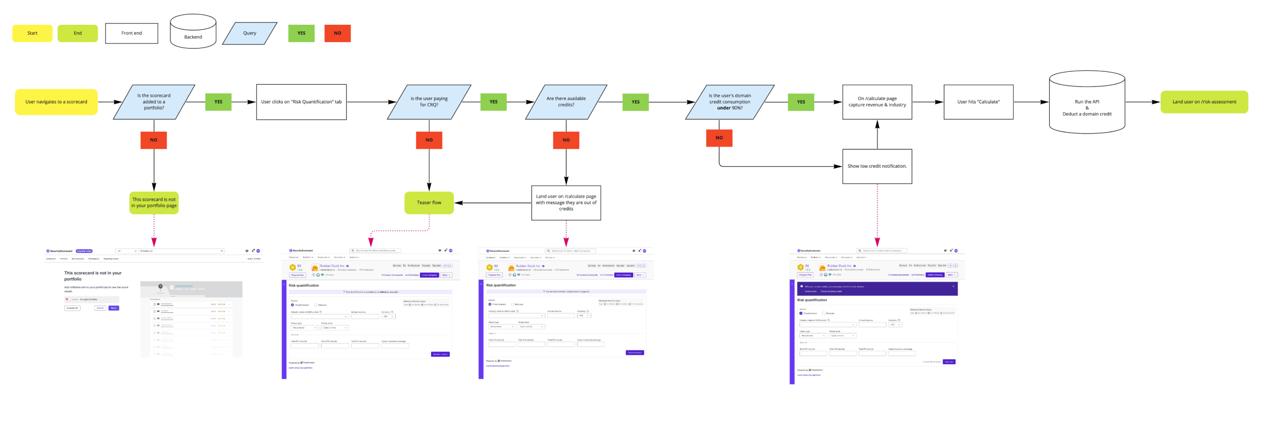Wireframe showing CRQs credit system and different states